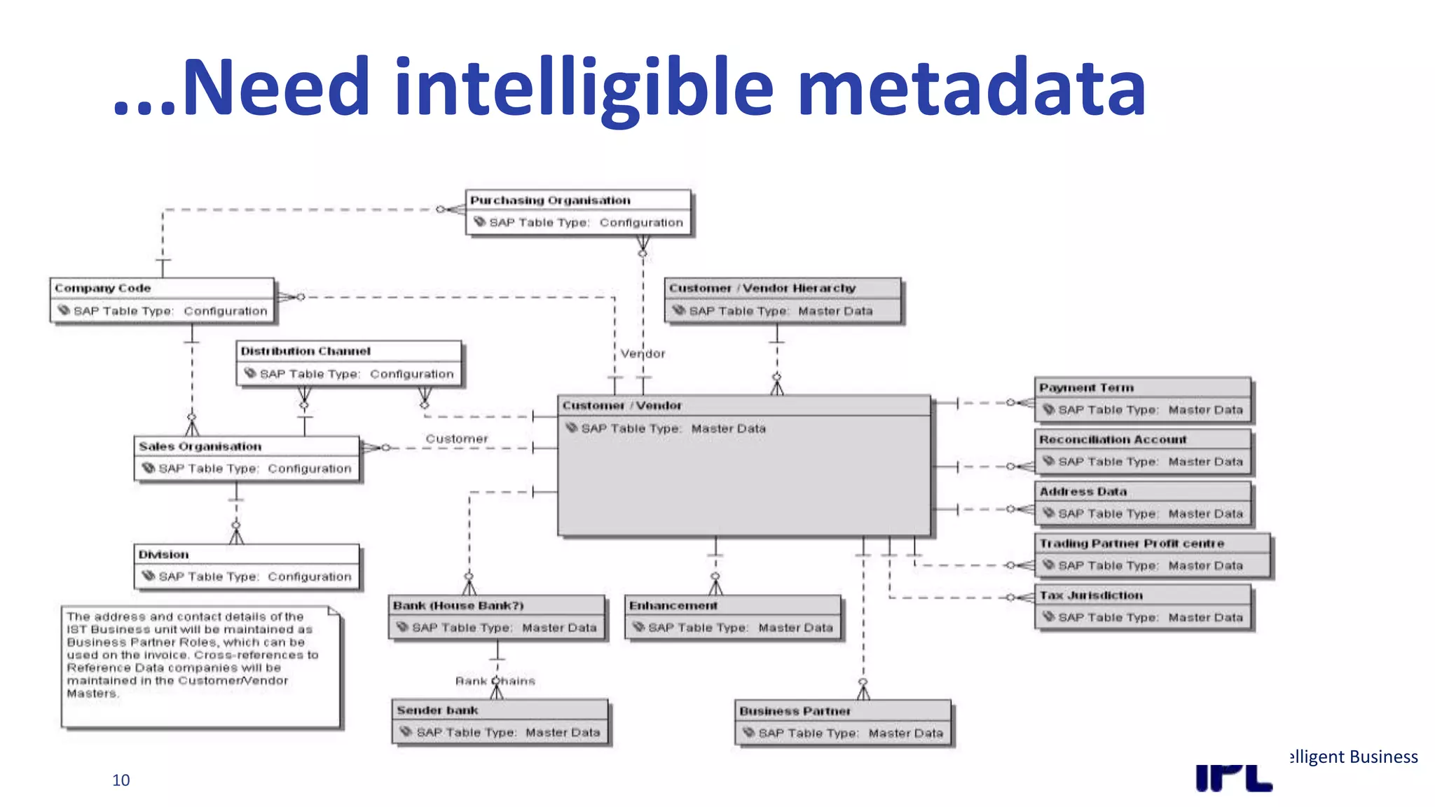 ...Need intelligible metadata