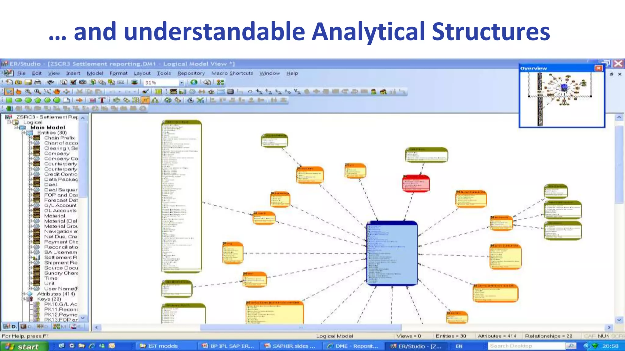 … and understandable Analytical Structures