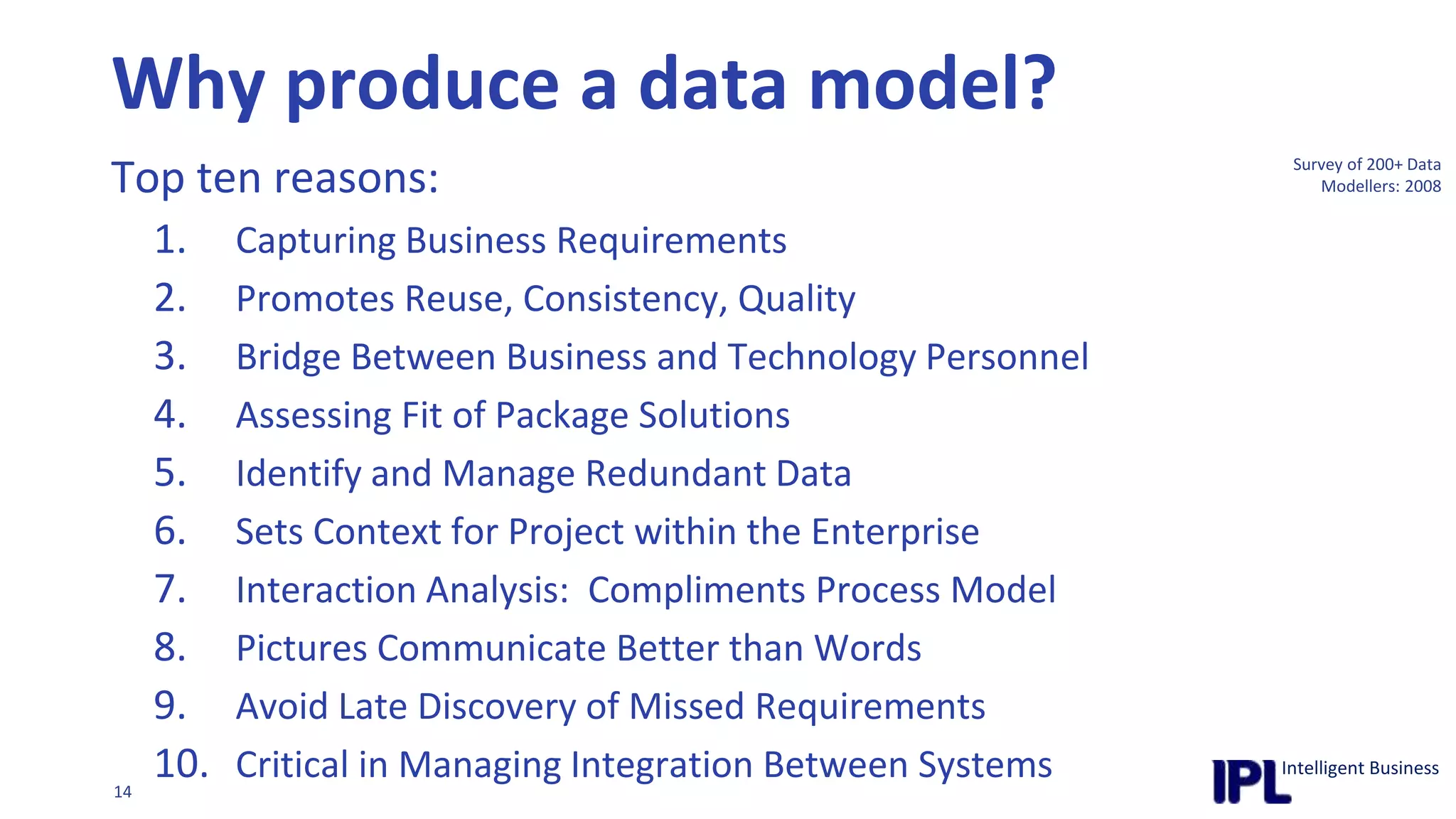 Why produce a data model?Top ten reasons:Capturing Business Requirements Promotes Reuse, Consistency, QualityBridge Between Business and Technology PersonnelAssessing Fit of Package SolutionsIdentify and Manage Redundant DataSets Context for Project within the Enterprise Interaction Analysis:  Compliments Process ModelPictures Communicate Better than WordsAvoid Late Discovery of Missed Requirements Critical in Managing Integration Between SystemsSurvey of 200+ Data Modellers: 2008