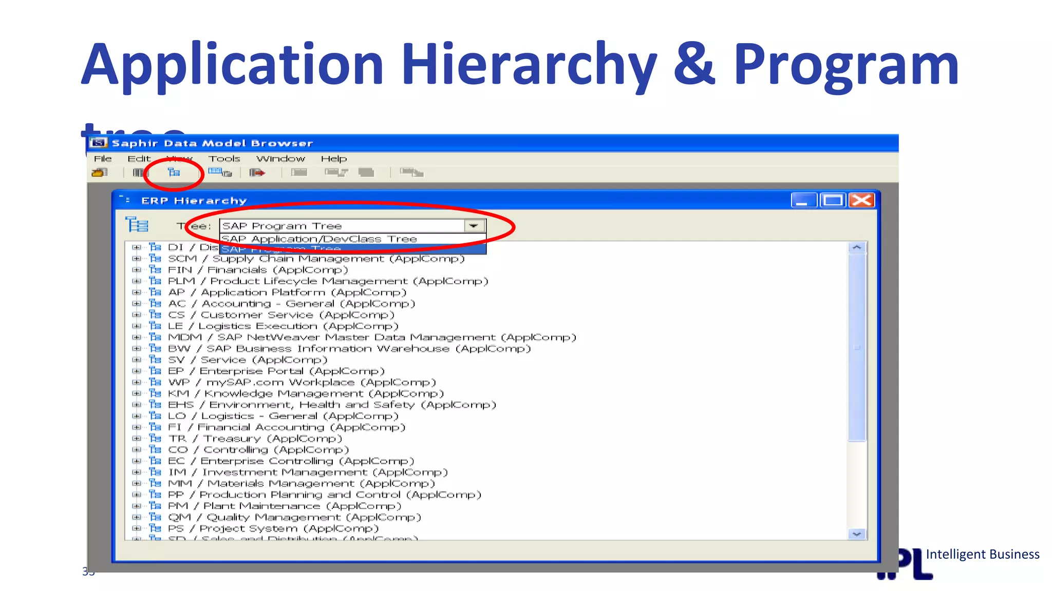 Application Hierarchy & Program tree