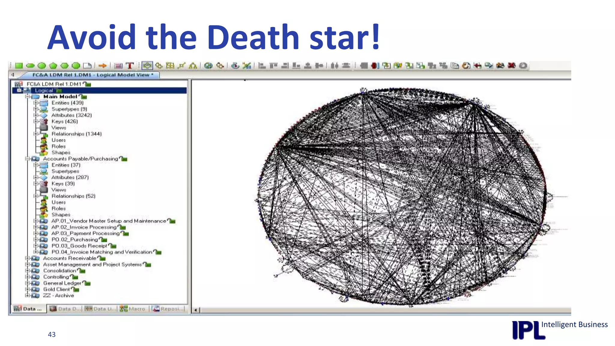 Lessons Learned - TechnologyModelling tools need some help to get at meaningful ERP metadataModellers should have access to a data profiling toolSpecialist ERP metadata extraction tool alone is too detailed.  Can’t point at complete SAP module and get a good result….. technology is a means to an end, NOT the end in itself