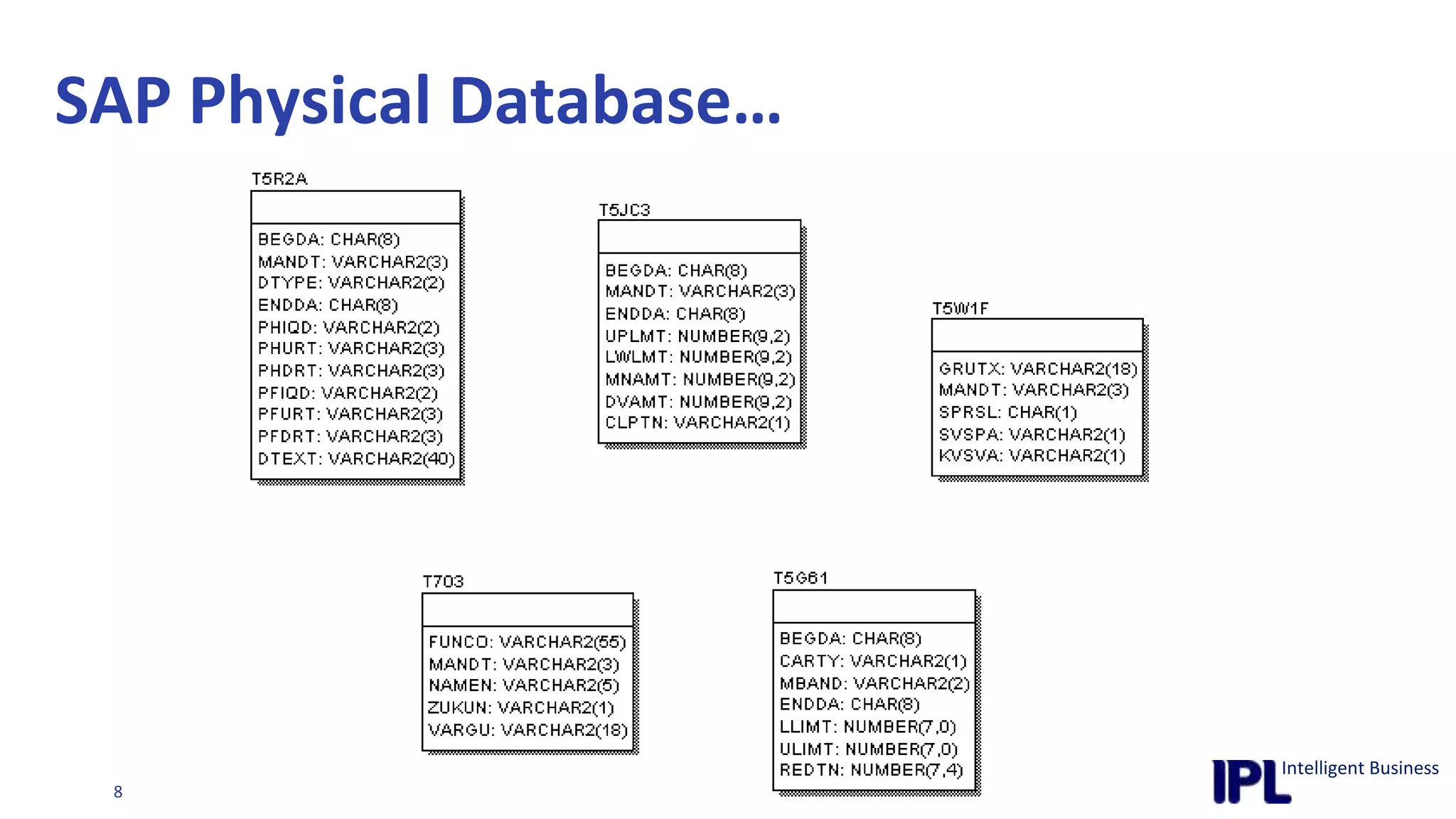 SAP Physical Database…