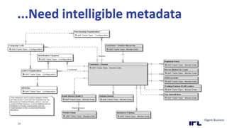 ...Need intelligible metadata