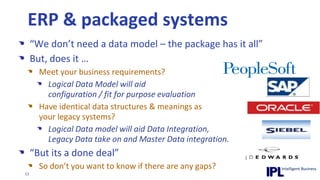 ERP & packaged systems“We don’t need a data model – the package has it all”But, does it …Meet your business requirements?Logical Data Model will aid configuration / fit for purpose evaluationHave identical data structures & meanings as your legacy systems?Logical Data model will aid Data Integration, Legacy Data take on and Master Data integration.“But its a done deal”So don’t you want to know if there are any gaps?