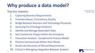 Why produce a data model?Top ten reasons:Capturing Business Requirements Promotes Reuse, Consistency, QualityBridge Between Business and Technology PersonnelAssessing Fit of Package SolutionsIdentify and Manage Redundant DataSets Context for Project within the Enterprise Interaction Analysis:  Compliments Process ModelPictures Communicate Better than WordsAvoid Late Discovery of Missed Requirements Critical in Managing Integration Between SystemsSurvey of 200+ Data Modellers: 2008