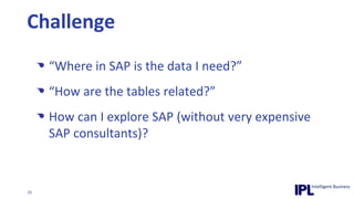 “Where in SAP is the data I need?”“How are the tables related?”How can I explore SAP (without very expensive SAP consultants)?Challenge