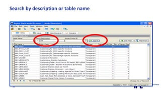 Search by description or table name