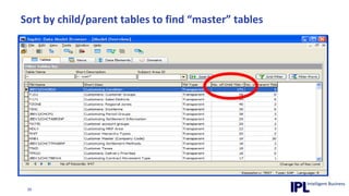 Sort by child/parent tables to find “master” tables
