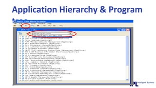 Application Hierarchy & Program tree