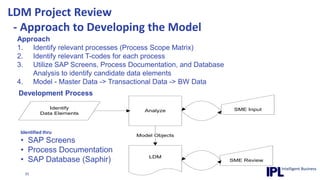 LDM Project Review   - Approach to Developing the ModelApproachIdentify relevant processes (Process Scope Matrix)Identify relevant T-codes for each processUtilize SAP Screens, Process Documentation, and Database Analysis to identify candidate data elementsModel - Master Data -> Transactional Data -> BW DataDevelopment ProcessIdentified thru    SAP Screens