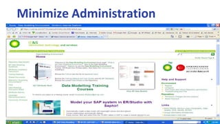 Lessons Learned - ProcessUse the right tool for the jobWork closely with project team and process modelersWork directly with SME and get continuous feedbackGet involved in projects early (ideally before the ERP has been selected and definitely before it has been configured)Look for value in the maintenance cycle (interface maintenance, XML maintenance, cube rationalization)….. always be part of the team