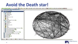 Lessons Learned - TechnologyModelling tools need some help to get at meaningful ERP metadataModellers should have access to a data profiling toolSpecialist ERP metadata extraction tool alone is too detailed.  Can’t point at complete SAP module and get a good result….. technology is a means to an end, NOT the end in itself