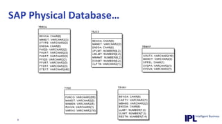 SAP Physical Database…