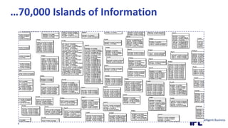 …70,000 Islands of Information
