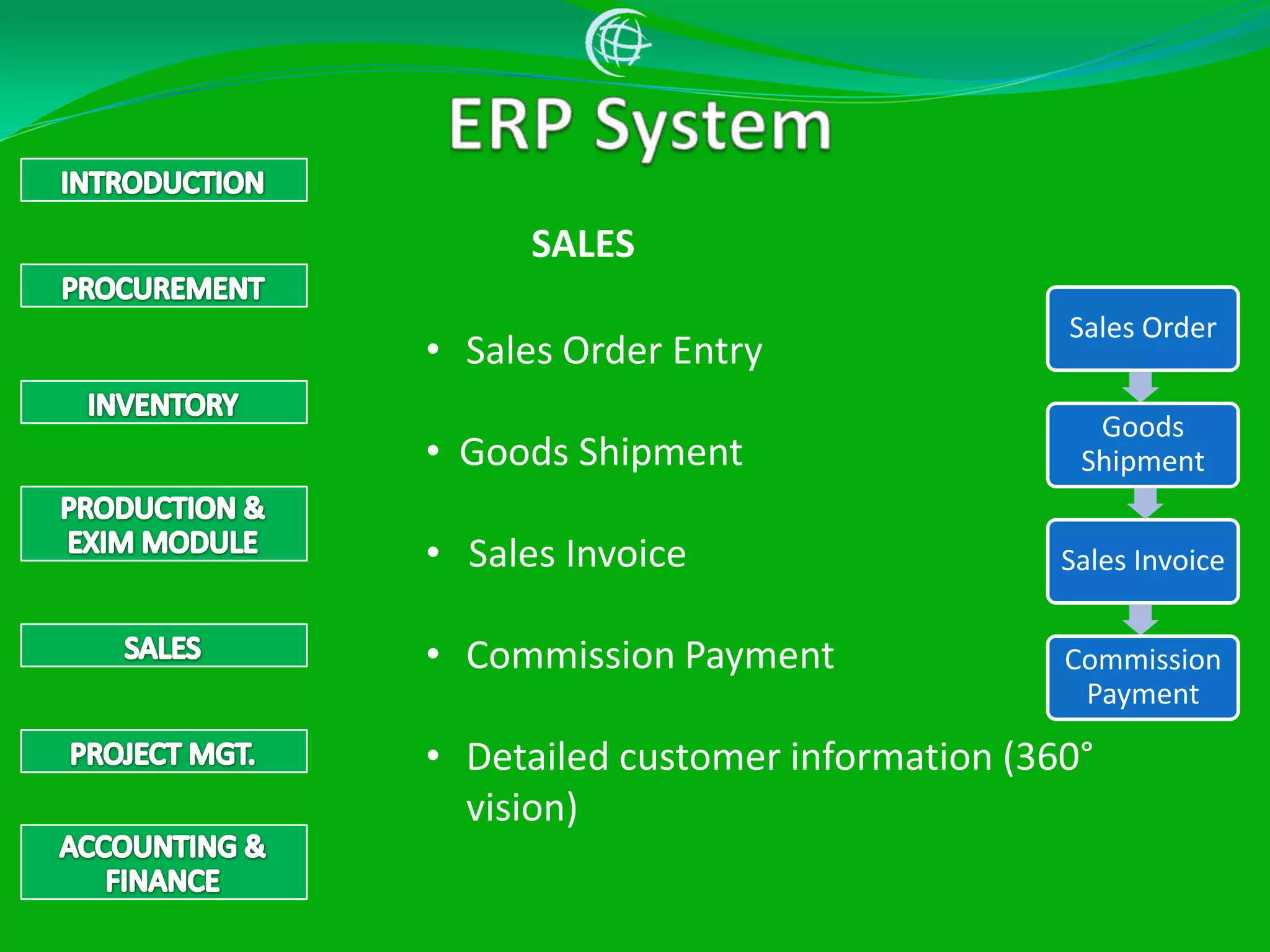 ERP SystemINTRODUCTIONPROCUREMENTPRODUCTIONINVENTORYPRODUCTION &EXIM SALESPROJECT MGT.ACCOUNTING & FINANCE