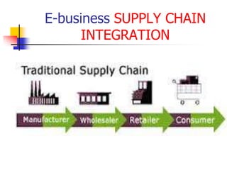 E-business SUPPLY CHAIN
INTEGRATION
 