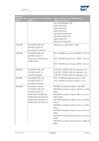Erp ehp6 medialist | PDF