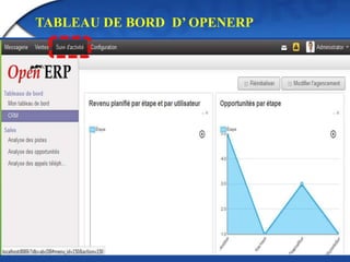 TABLEAU DE BORD D’ OPENERP 
 