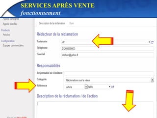 SERVICES APRÈS VENTE 
fonctionnement 
 
