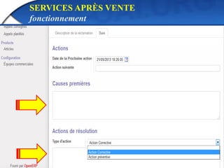 SERVICES APRÈS VENTE 
fonctionnement 
 