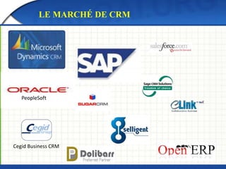 LE MARCHÉ DE CRM 
PeopleSoft 
Cegid Business CRM 
 