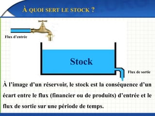 À QUOI SERT LE STOCK ? 
À l’image d’un réservoir, le stock est la conséquence d’un 
écart entre le flux (financier ou de p...