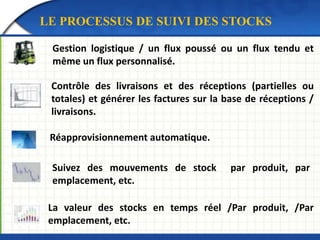 LE PROCESSUS DE SUIVI DES STOCKS 
Gestion logistique / un flux poussé ou un flux tendu et 
même un flux personnalisé. 
Con...