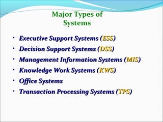 Major Types of
Systems
• Executive Support Systems (Executive Support Systems (ESSESS))
• Decision Support Systems (Decision Support Systems (DSSDSS))
• Management Information Systems (Management Information Systems (MISMIS))
• Knowledge Work Systems (Knowledge Work Systems (KWSKWS))
• Office SystemsOffice Systems
• Transaction Processing Systems (Transaction Processing Systems (TPSTPS))
 