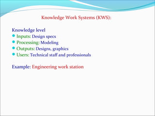 Knowledge Work Systems (KWS):
Knowledge level
Inputs: Design specs
Processing: Modeling
Outputs: Designs, graphics
Users: Technical staff and professionals
Example: Engineering work station
 