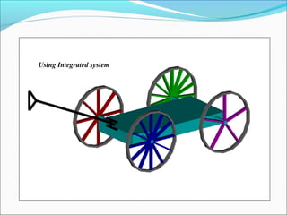 Using Integrated system
 