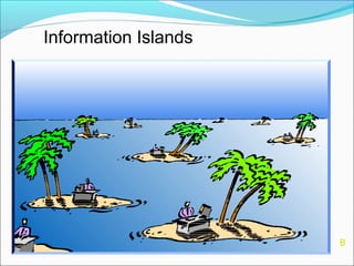 Information Islands
B
 