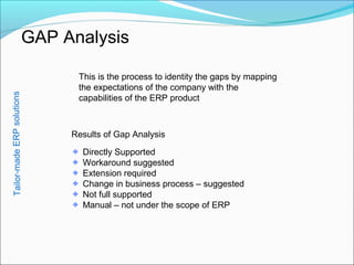 GAP Analysis
This is the process to identity the gaps by mapping
the expectations of the company with the
capabilities of the ERP product
Results of Gap Analysis
Directly Supported
Workaround suggested
Extension required
Change in business process – suggested
Not full supported
Manual – not under the scope of ERP
Tailor-madeERPsolutions
 
