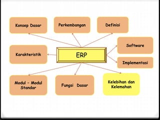 ERP (Enterprise Resource Planning) | PPT