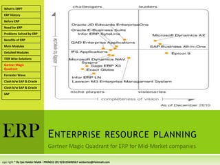 Erp enterprise resource planning sap oracle by ijaz haider malik | PPT