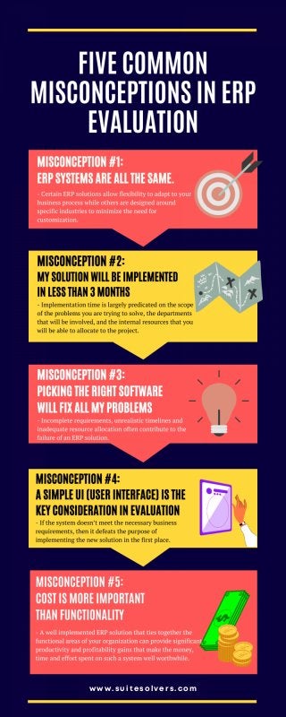 5 common misconceptions in ERP Evaluation | PDF
