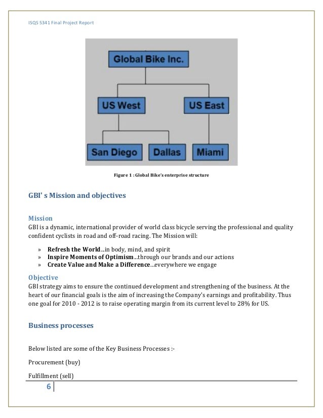 Amazon information management system picture
