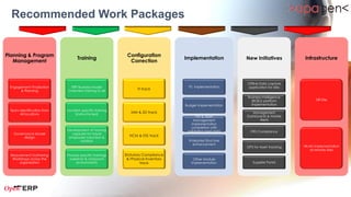 Summary
Why Apagen is a partner of choice…..

    Solution Expertise           Execution Expertise            Accelerators                   Experience


 •Strong focus on domain       •Bootstrap workshop for    •Business process             •Running & managing
  centric solution building     organizational             template repository           some of the most
  drives benefit realization    preparedness &                                           complex ERP
  after solution                effective change          •Re-usable component
  implementation                management                 warehouse of                 •Installations Experienced
                                                           functionality, reports &      in delivering services
 •Mature offerings across      •Robust delivery            utilities                     under several
  ERP Lifecycle to support      processes with                                           engagement models
  clients for ALL ERP needs     independent quality       •Provide tools for easy        ranging from team
                                assurance                  data migration from           sourcing to managed
 •Proven & certified                                       legacy to ERP                 services from offshore
  offerings designed to        •Delivery framework for
  solve specific business       AMS certified by ERP      •Templates for                •Multi-location
  and IT operation                                         implementation in             implementations &
  challenges                   •Implementation Kits for    various verticals             rollouts
                                new implementations &
                                rollouts                  •Large repository of test
                                                           case & scripts for various
                                                           verticals and business
                                                           process scenarios
 