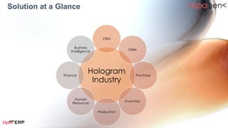 Solution at a Glance

                                       CRM



                  Finance                                Sales




                             Hologram
               Human          Industry                     Purchase
              Resources




                          Production         Inventory
 