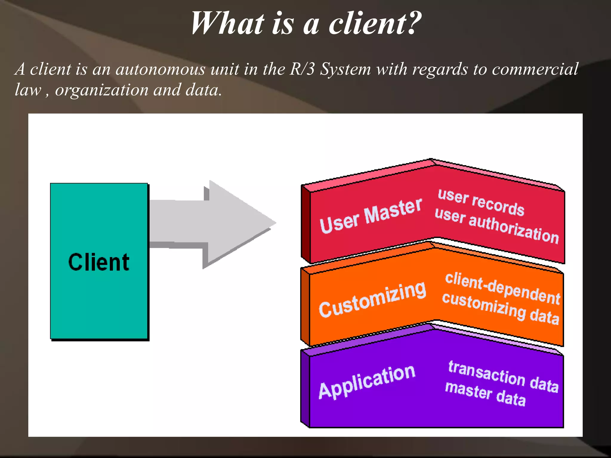 What is a client?
A client is an autonomous unit in the R/3 System with regards to commercial
law , organization and data.
 