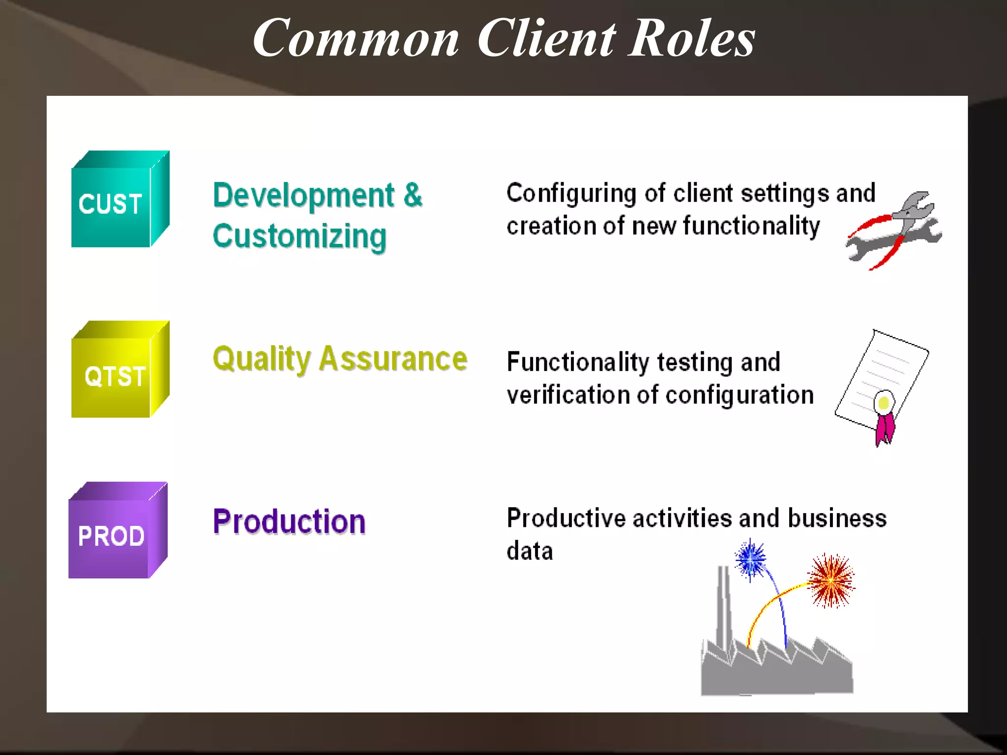 Common Client Roles
 