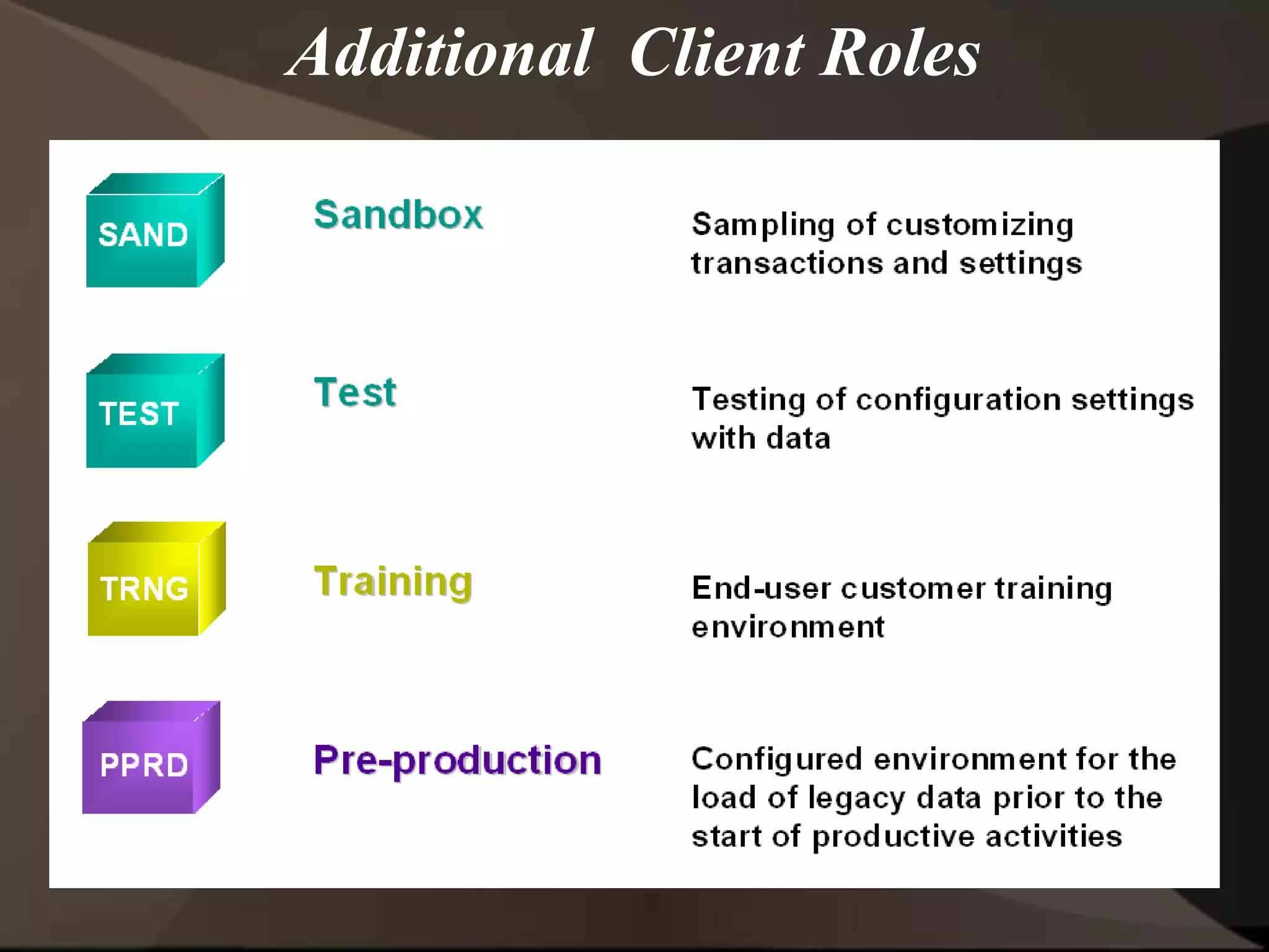 Additional Client Roles
 