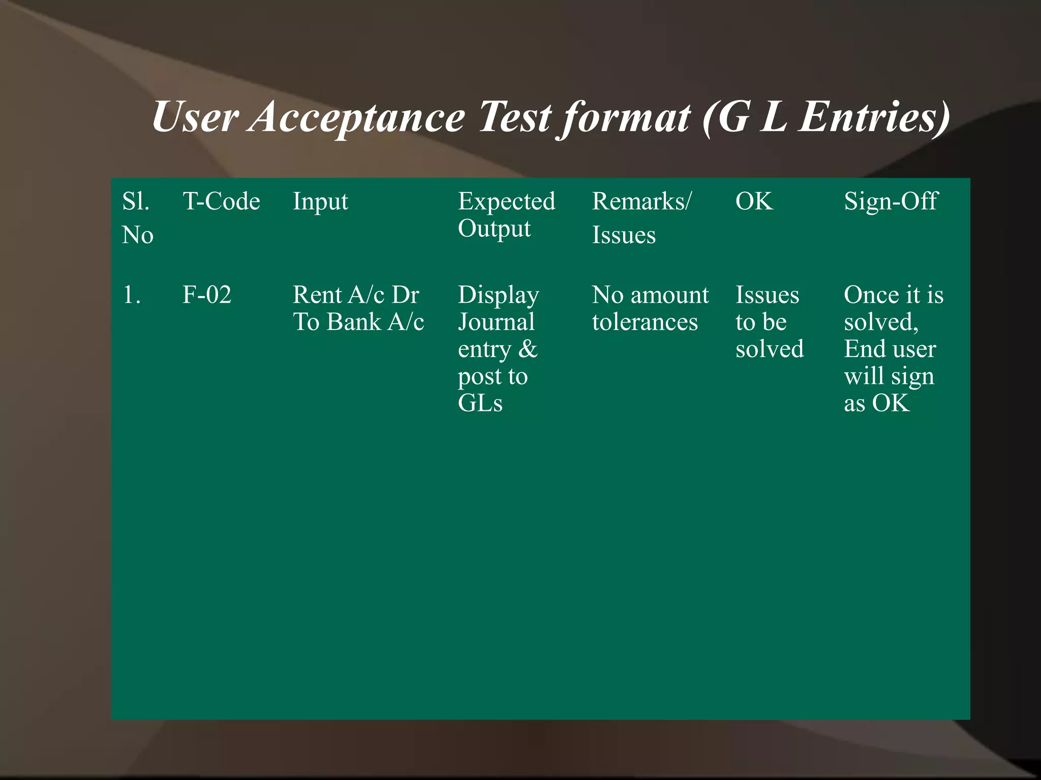 User Acceptance Test format (G L Entries)
Sl.
No
T-Code Input Expected
Output
Remarks/
Issues
OK Sign-Off
1. F-02 Rent A/c Dr
To Bank A/c
Display
Journal
entry &
post to
GLs
No amount
tolerances
Issues
to be
solved
Once it is
solved,
End user
will sign
as OK
 