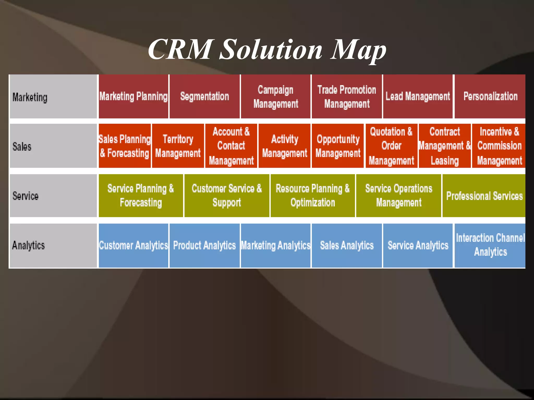 CRM Solution Map
 