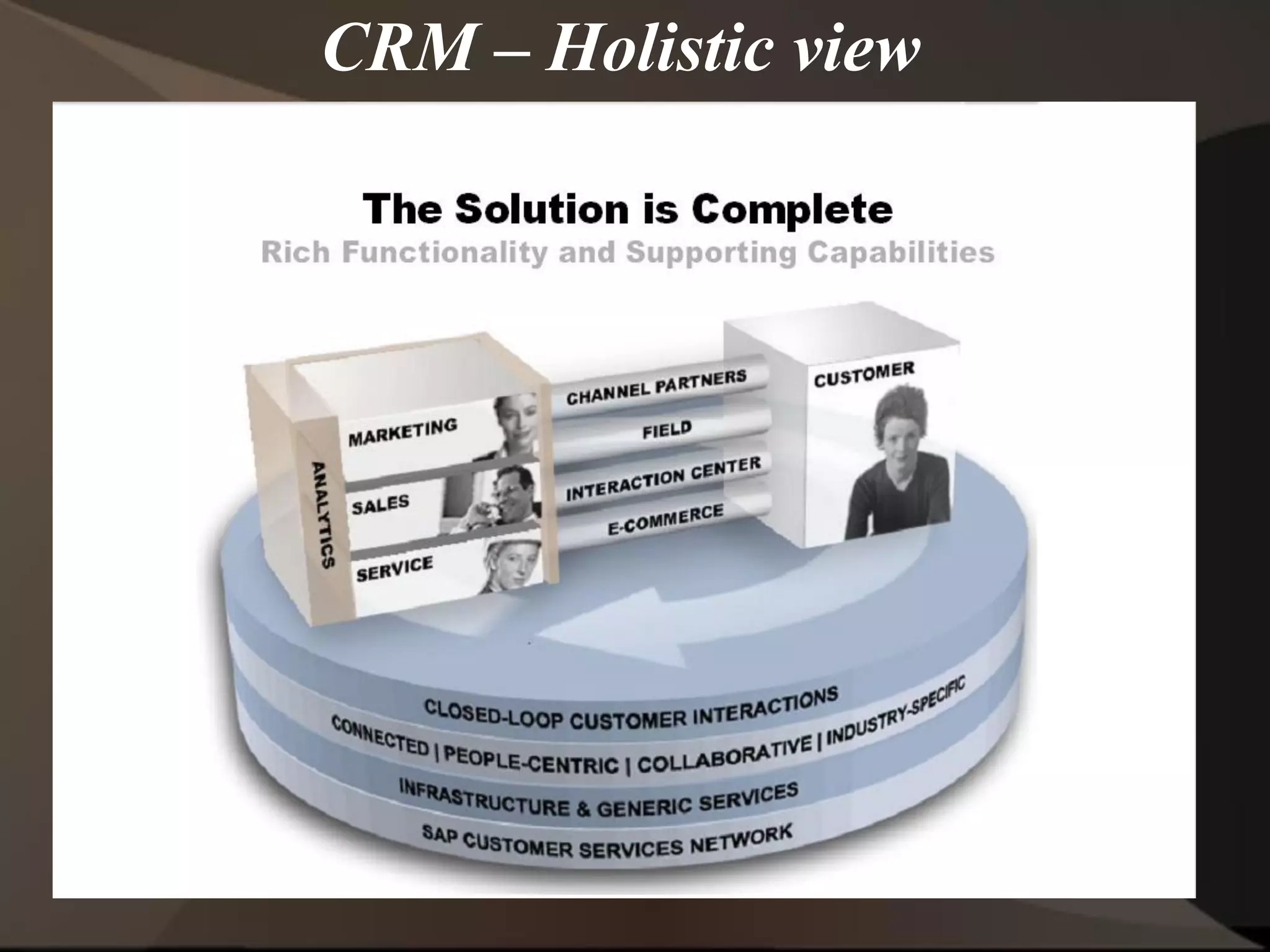 -64-
CRM – Holistic view
 