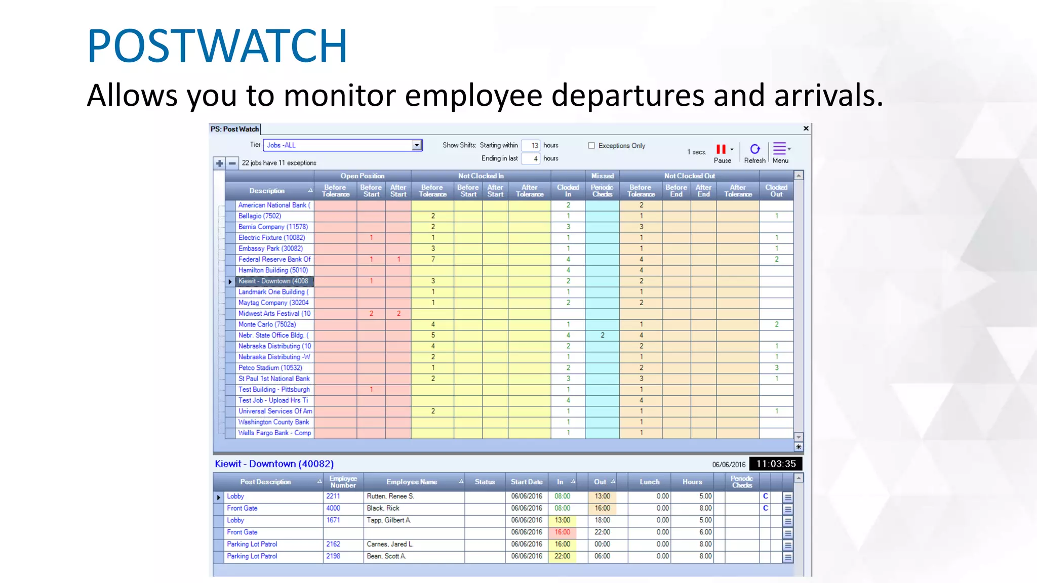Allows you to monitor employee departures and arrivals.
POSTWATCH
 