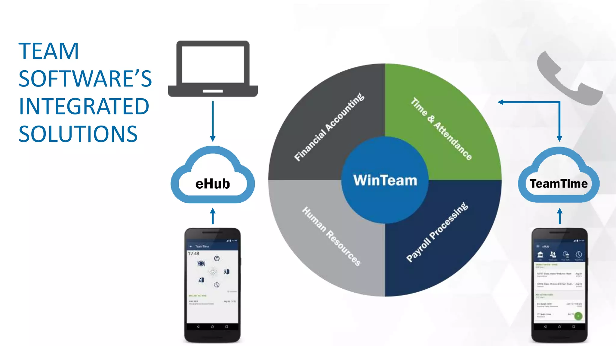 TEAM
SOFTWARE’S
INTEGRATED
SOLUTIONS
 