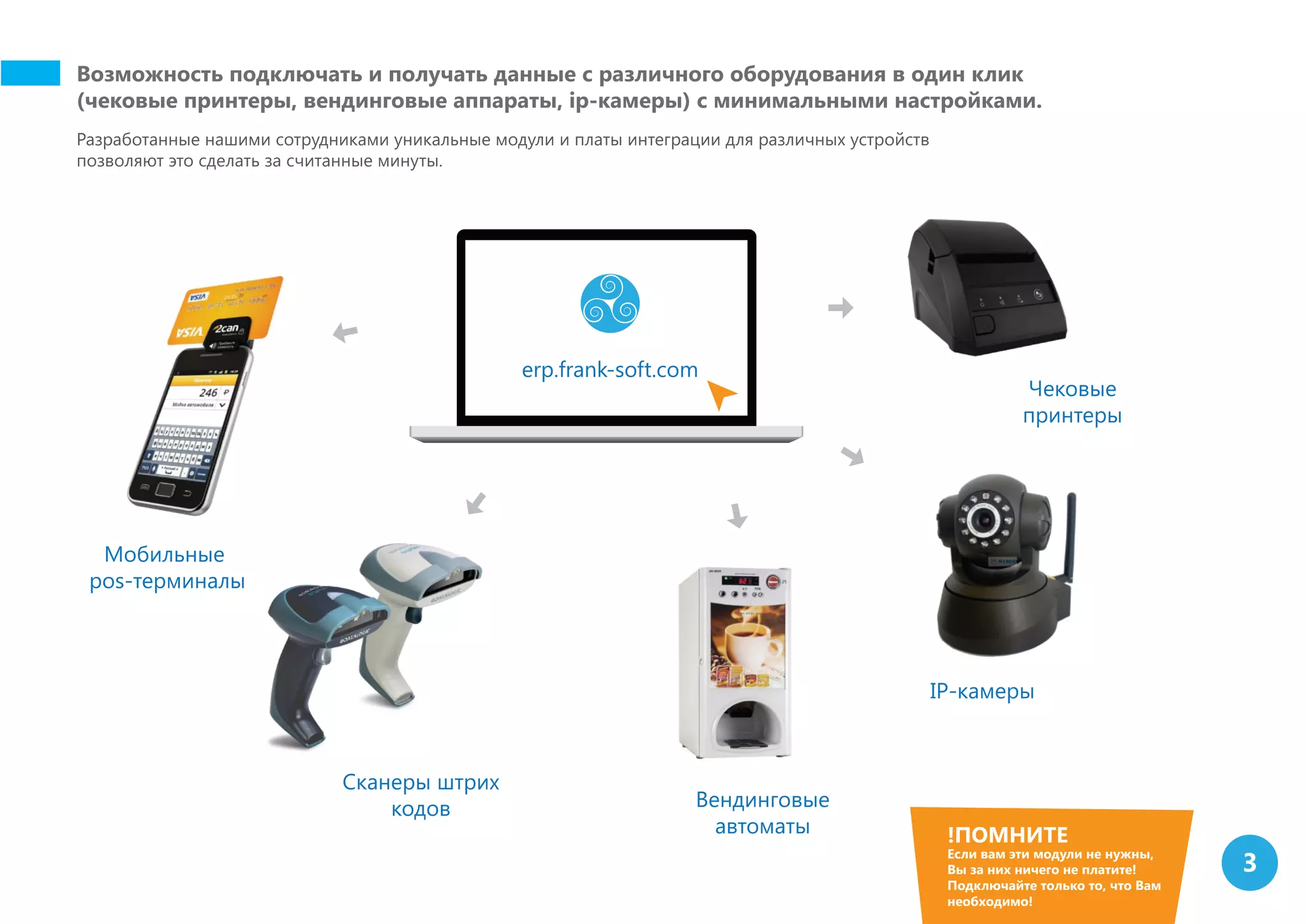 3
Возможность подключать и получать данные с различного оборудования в один клик
(чековые принтеры, вендинговые аппараты, ip-камеры) с минимальными настройками.
erp.frank-soft.com
Разработанные нашими сотрудниками уникальные модули и платы интеграции для различных устройств
позволяют это сделать за считанные минуты.
Мобильные
pos-терминалы
Сканеры штрих
кодов Вендинговые
автоматы
IP-камеры
Чековые
принтеры
!ПОМНИТЕ
Если вам эти модули не нужны,
Вы за них ничего не платите!
Подключайте только то, что Вам
необходимо!
 