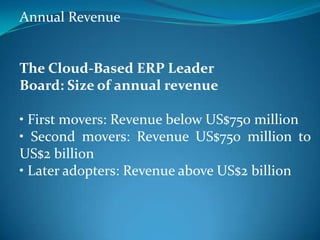 Annual Revenue


The Cloud-Based ERP Leader
Board: Size of annual revenue

• First movers: Revenue below US$750 million
• Second movers: Revenue US$750 million to
US$2 billion
• Later adopters: Revenue above US$2 billion
 