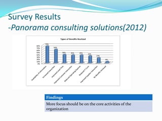 Survey Results
-Panorama consulting solutions(2012)




         Findings
         More focus should be on the core activities of the
         organization
 