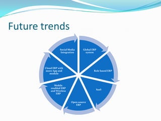 Future trends
                  Social Media     Global ERP
                   Integration       system




       Cloud ERP with
        more App and                       Role based ERP
          module



             Mobile
           enabled ERP
                                            SaaS
           and Wireless
               ERP


                           Open source
                              ERP
 